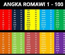 Angka Romawi 40