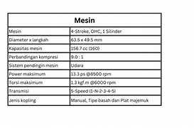 Perbedaan Megapro Primus Dan Tiger Revo