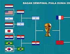 Slot Negara Eropa Di Piala Dunia 2022 Wikipedia