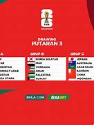 Slot Piala Dunia 2026 Zona Oseania Eropa Timur Pdf