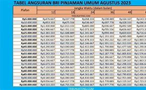 Tabel Angsuran Pinjaman Simpedes Bri 2024